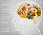 A food pyramid inside a brain to illustrate importance of healthy food for good brain function